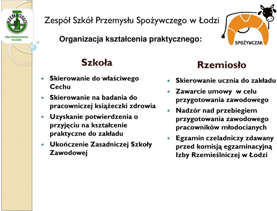 Zasadniczej Szkoły Zawodowej Rzemiosło Skierowanie ucznia do zakładu Zawarcie umowy w celu przygotowania zawodowego Nadzór nad