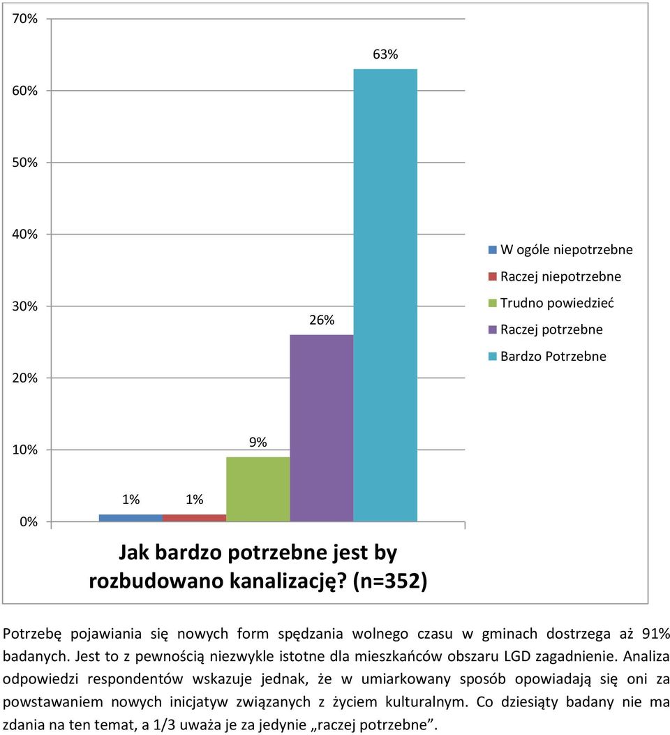 Jest to z pewnością niezwykle istotne dla mieszkańców obszaru LGD zagadnienie.