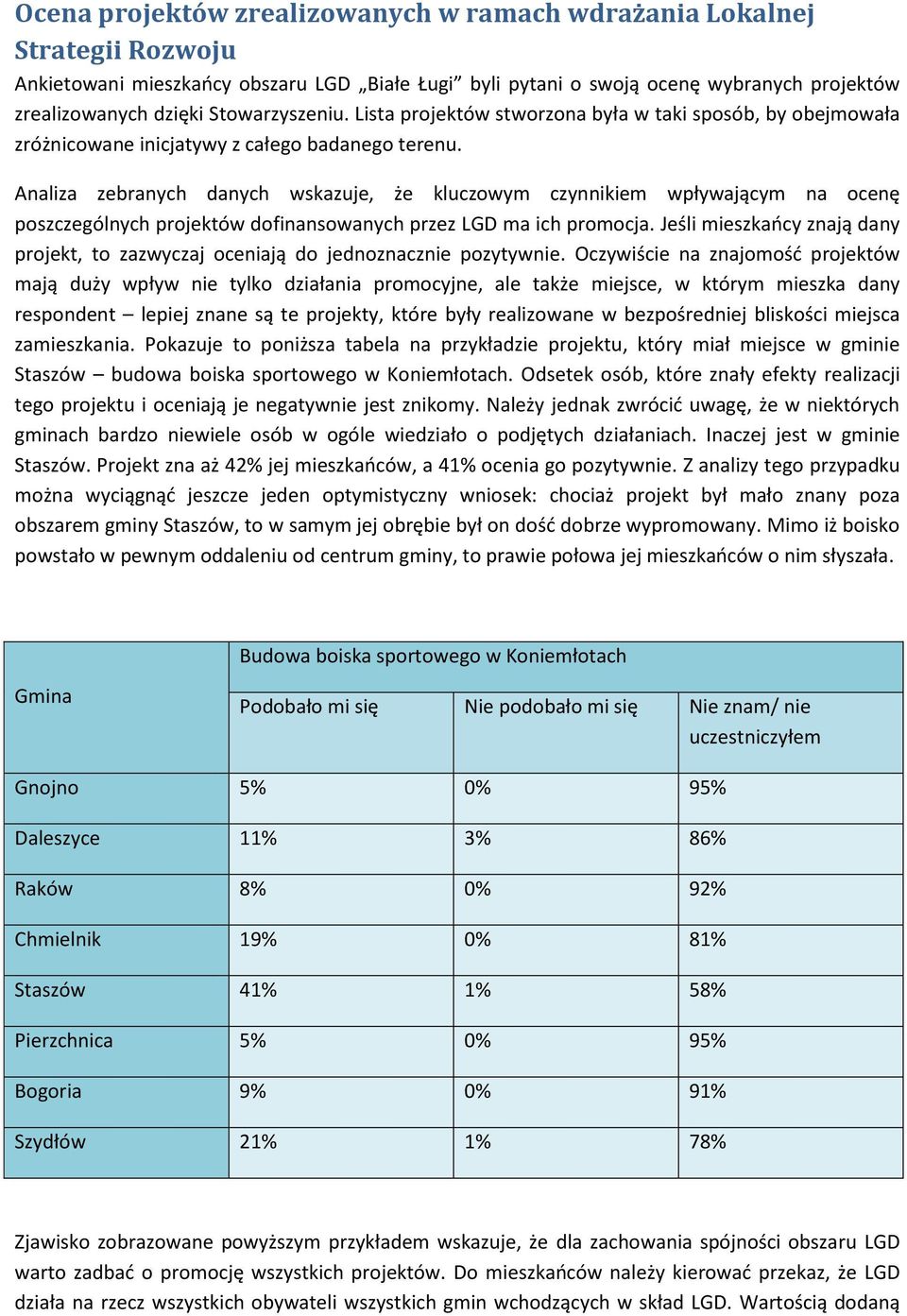Analiza zebranych danych wskazuje, że kluczowym czynnikiem wpływającym na ocenę poszczególnych projektów dofinansowanych przez LGD ma ich promocja.