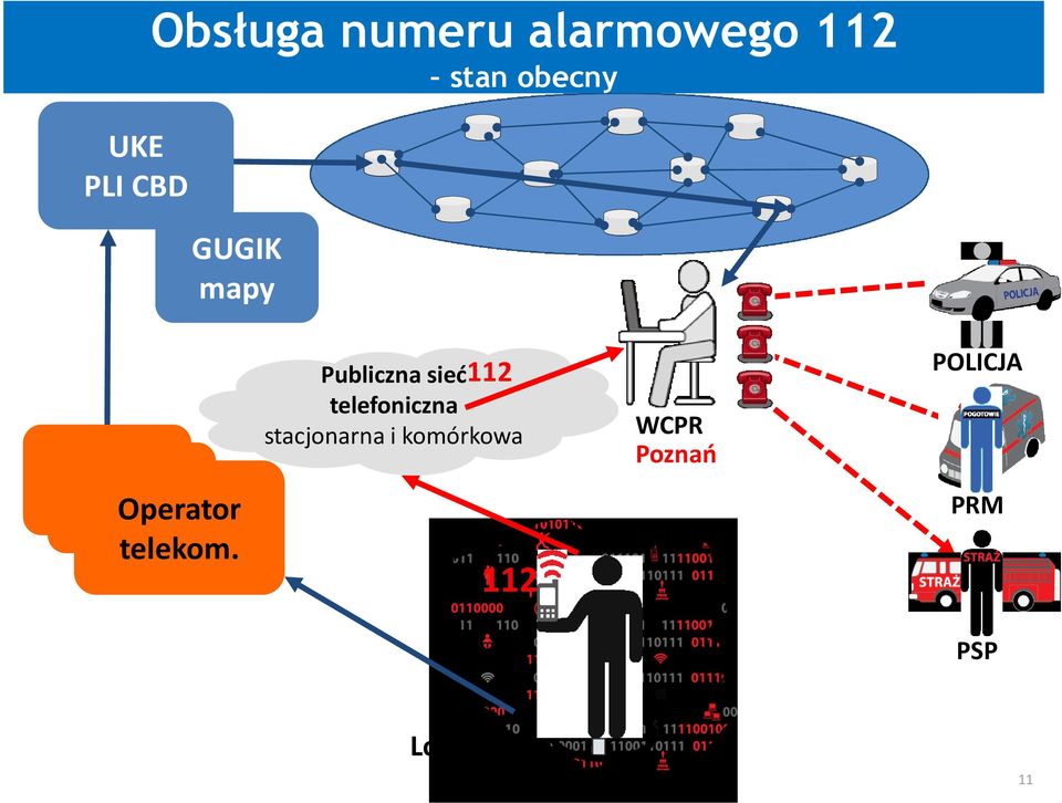 Operator telekom.