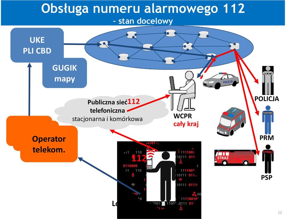 112 Publiczna sieć telefoniczna stacjonarna i