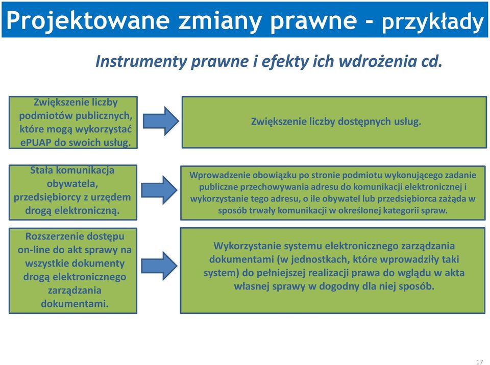 Zwiększenie liczby dostępnych usług.