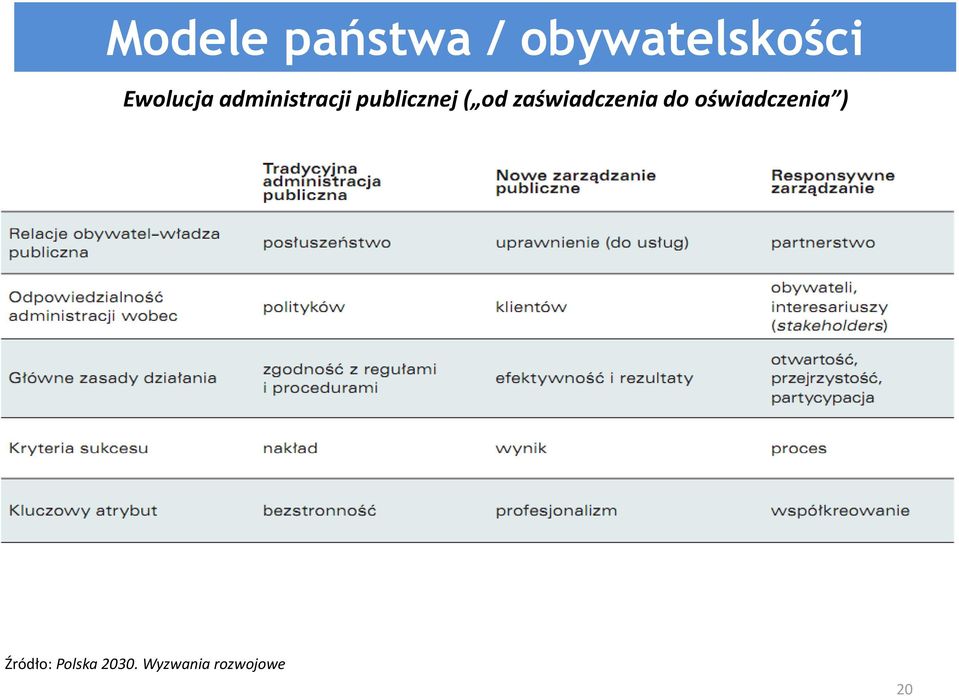 od zaświadczenia do oświadczenia )