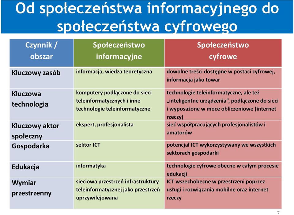 technologie teleinformatyczne ekspert, profesjonalista technologie teleinformatyczne, ale też inteligentne urządzenia, podłączone do sieci i wyposażone w moce obliczeniowe (internet rzeczy) sieć