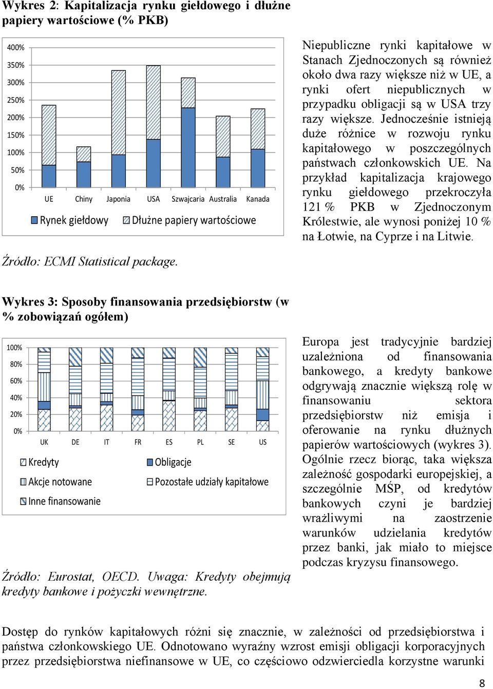 Jednocześnie istnieją duże różnice w rozwoju rynku kapitałowego w poszczególnych państwach członkowskich UE.