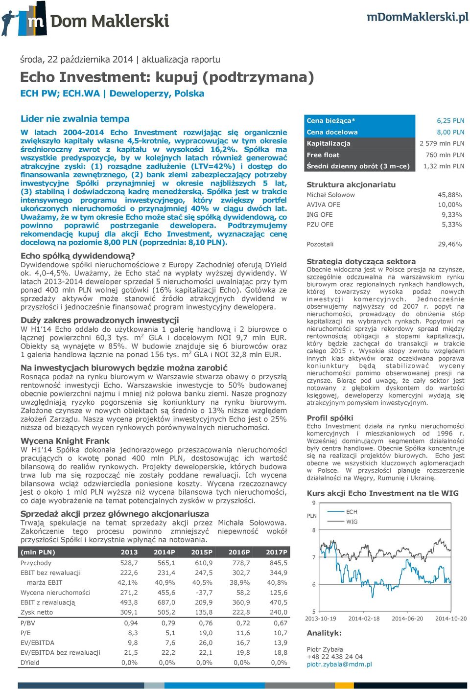 kapitału w wysokości 16,2%.