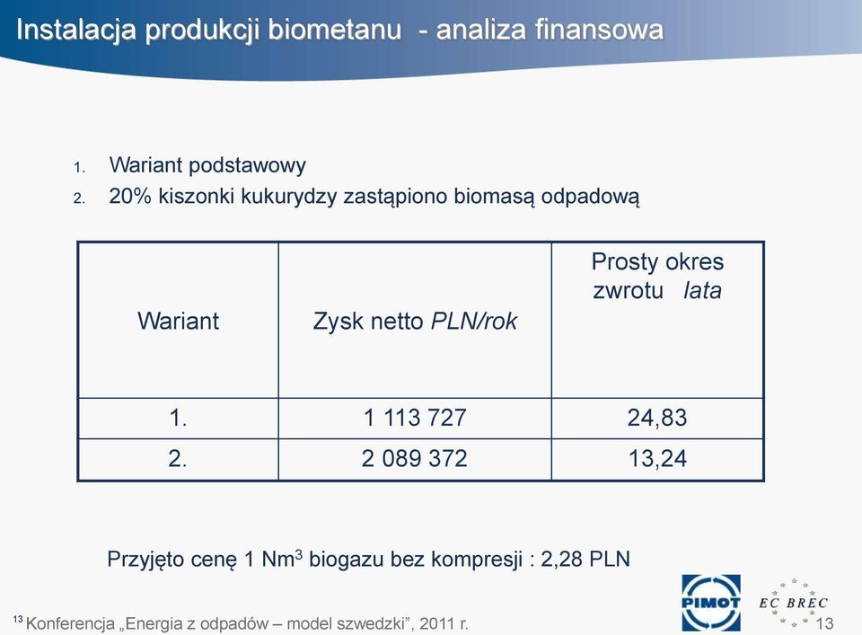 Prosty okres zwrotu lata 1. 1 113 727 24,83 2.