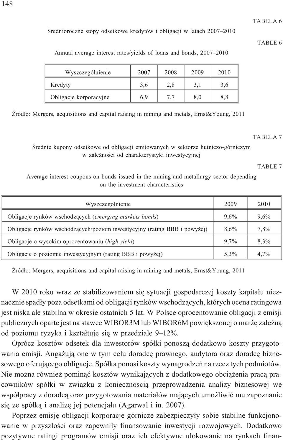 emitowanych w sektorze hutniczo-górniczym w zale noœci od charakterystyki inwestycyjnej TABLE 7 Average interest coupons on bonds issued in the mining and metallurgy sector depending on the