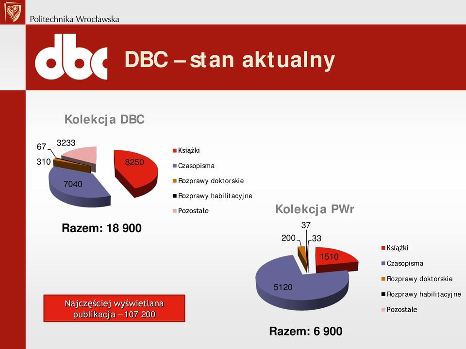 18 900 200 37 33 1510 Książki Czasopisma Najczęściej wyświetlana