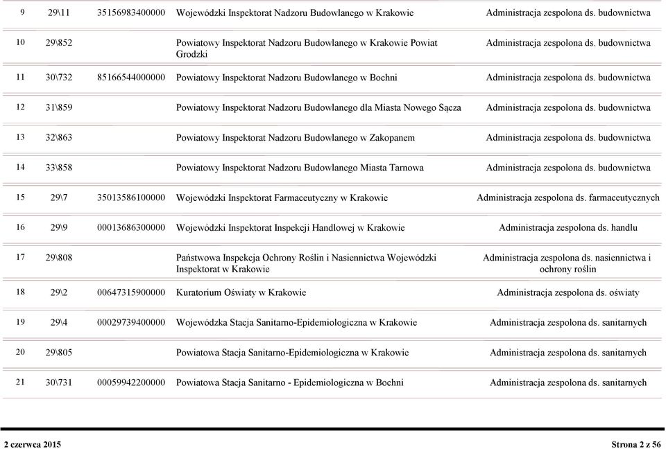 budownictwa Grodzki 11 30\732 85166544000000 Powiatowy Inspektorat Nadzoru Budowlanego w Bochni Administracja zespolona ds.