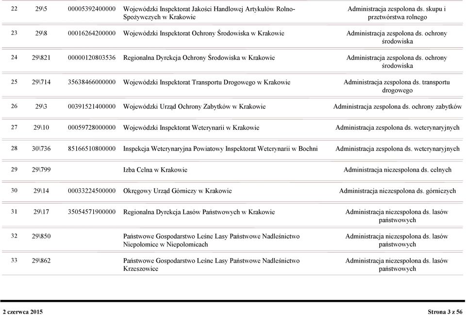 ochrony środowiska 24 29\821 00000120803536 Regionalna Dyrekcja Ochrony Środowiska w Krakowie Administracja zespolona ds.