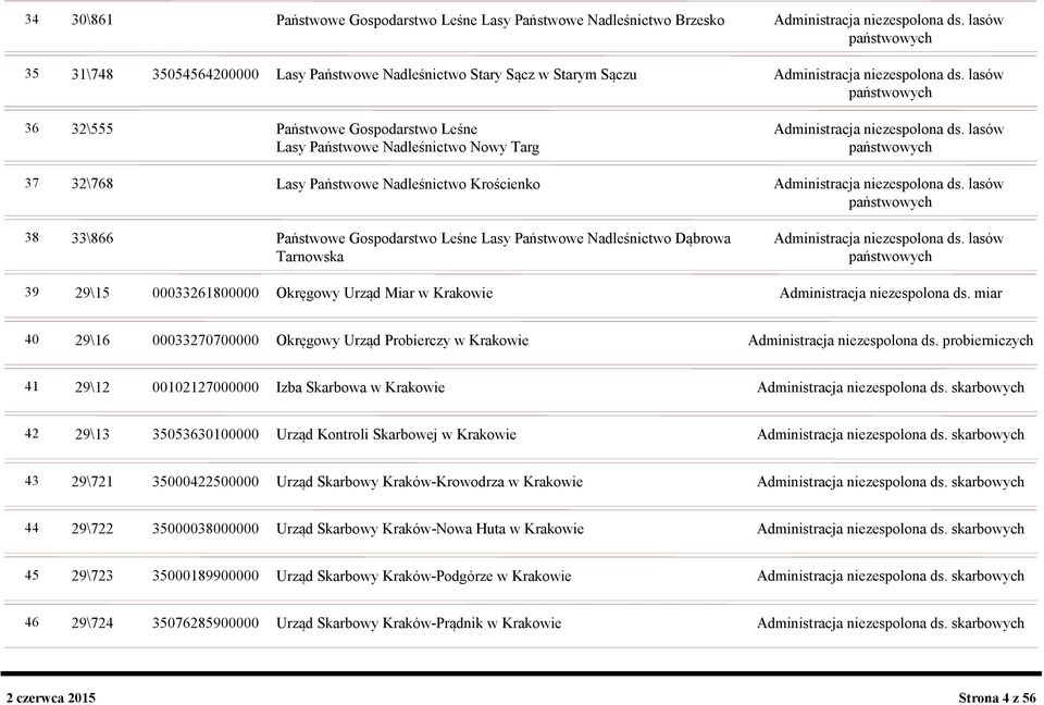 lasów państwowych 36 32\555 Państwowe Gospodarstwo Leśne Administracja niezespolona ds.