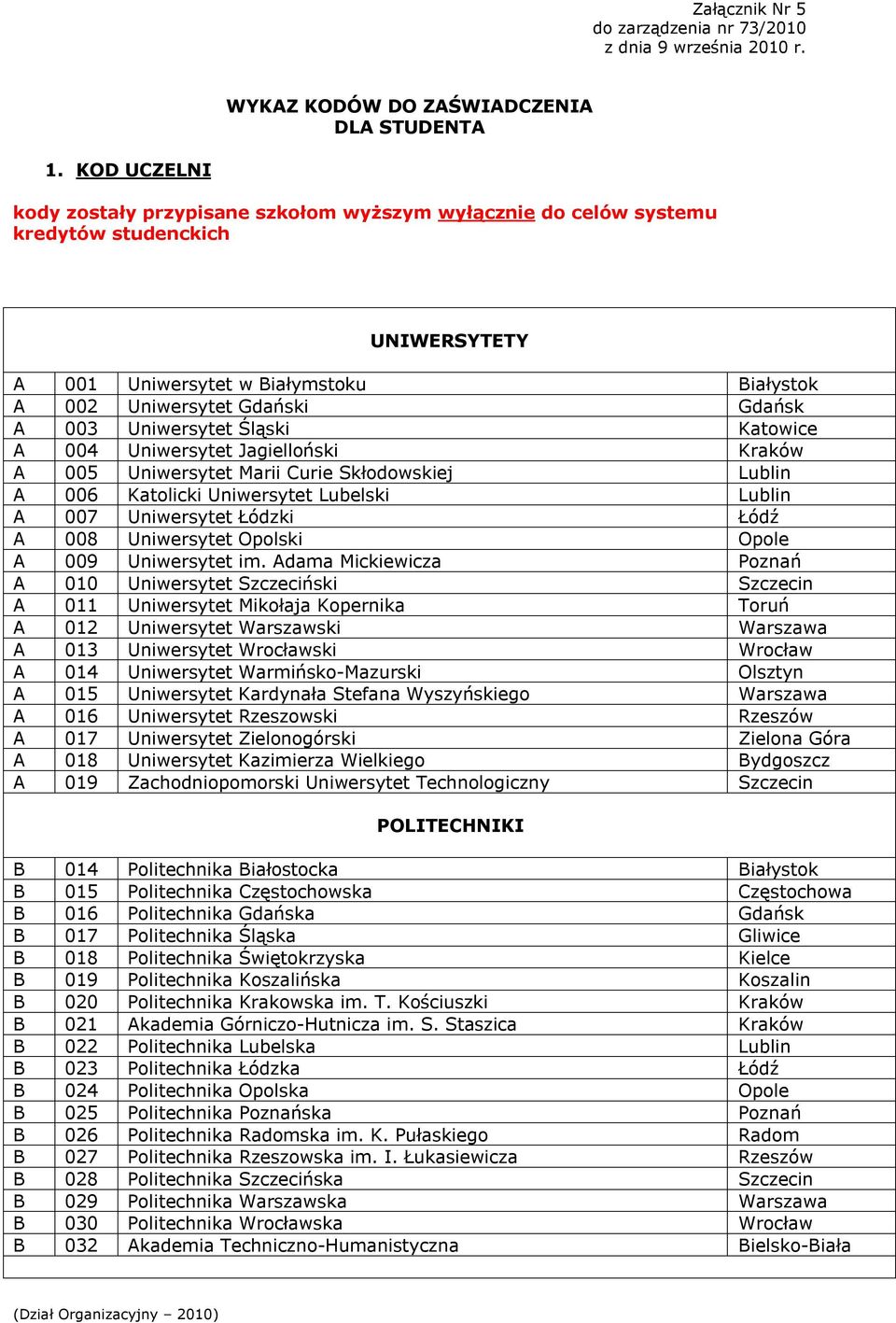 Uniwersytet Śląski Katowice A 004 Uniwersytet Jagielloński Kraków A 005 Uniwersytet Marii Curie Skłodowskiej Lublin A 006 Katolicki Uniwersytet Lubelski Lublin A 007 Uniwersytet Łódzki Łódź A 008