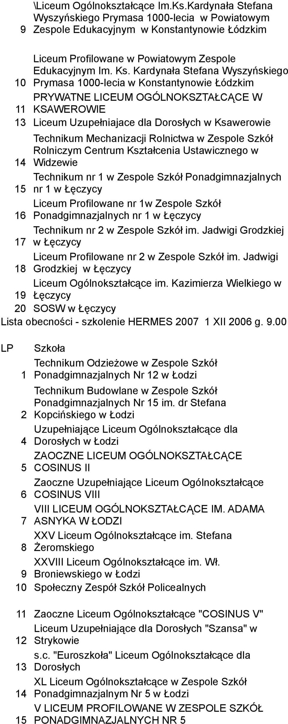 Mechanizacji Rolnictwa w Zespole Szkół Rolniczym Centrum Kształcenia Ustawicznego w 14 Widzewie Technikum nr 1 w Zespole Szkół Ponadgimnazjalnych 15 nr 1 w Łęczycy Liceum Profilowane nr 1w Zespole