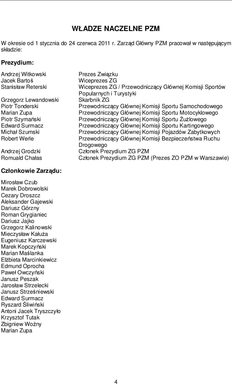 Szumski Robert Werle Andrzej Grodzki Romuald Chałas Prezes Związku Wiceprezes ZG Wiceprezes ZG / Przewodniczący Głównej Komisji Sportów Popularnych i Turystyki Skarbnik ZG Przewodniczący Głównej