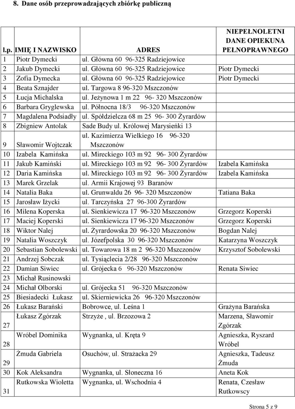 Jeżynowa 1 m 22 96-320 Mszczonów 6 Barbara Gryglewska ul. Północna 18/3 96-320 Mszczonów 7 Magdalena Podsiadły ul. Spółdzielcza 68 m 25 96-300 Żyrardów 8 Zbigniew Antolak Sade Budy ul.