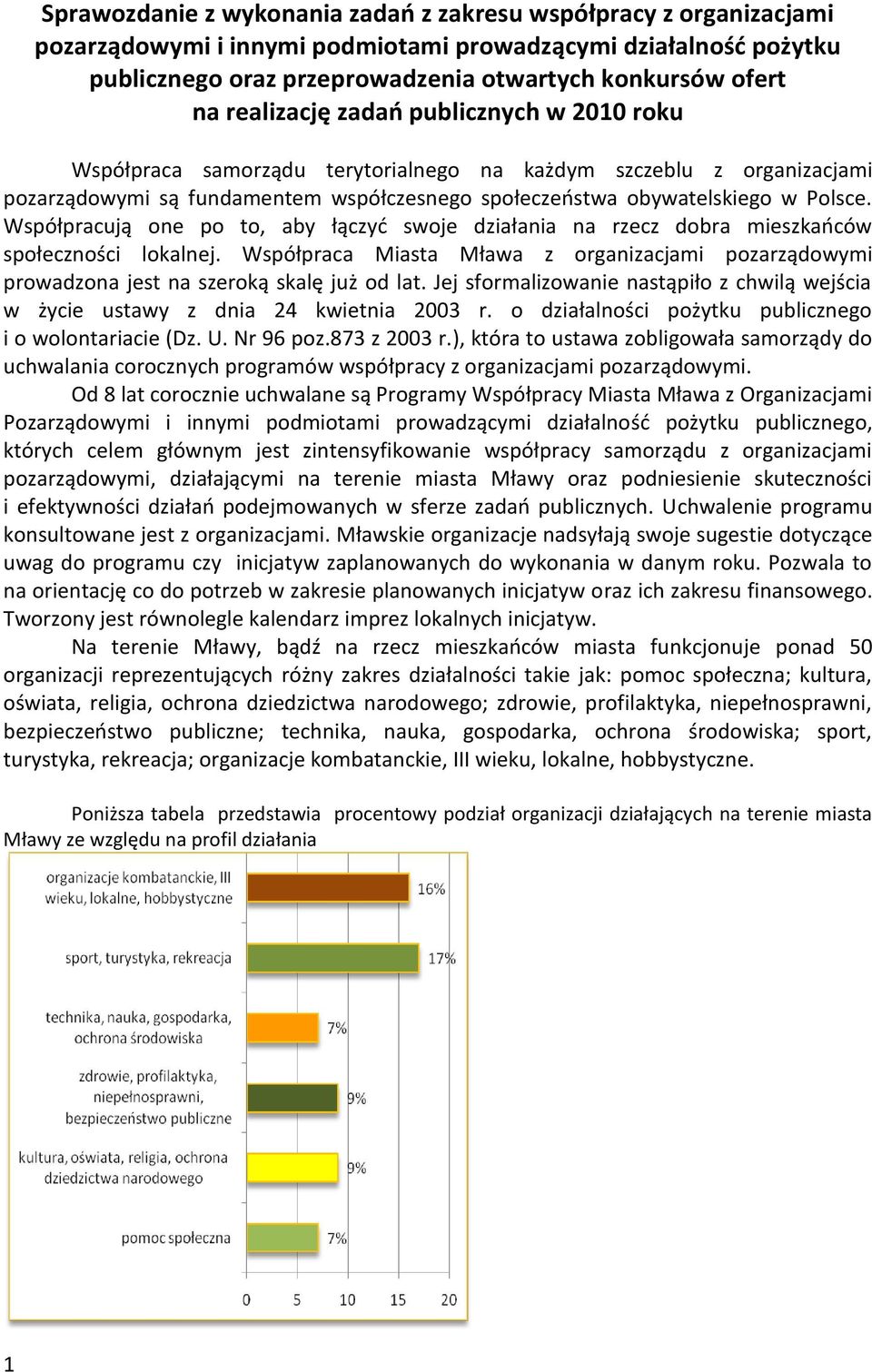 Współpracują one po to, aby łączyć swoje działania na rzecz dobra mieszkańców społeczności lokalnej. Współpraca Miasta Mława z organizacjami pozarządowymi prowadzona jest na szeroką skalę już od lat.