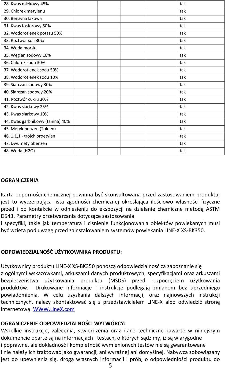 Kwas siarkowy 25% tak 43. Kwas siarkowy 10% tak 44. Kwas garbnikowy (tanina) 40% tak 45. Metylobenzen (Toluen) tak 46. 1,1,1 - trójchloroetylen tak 47. Dwumetylobenzen tak 48.