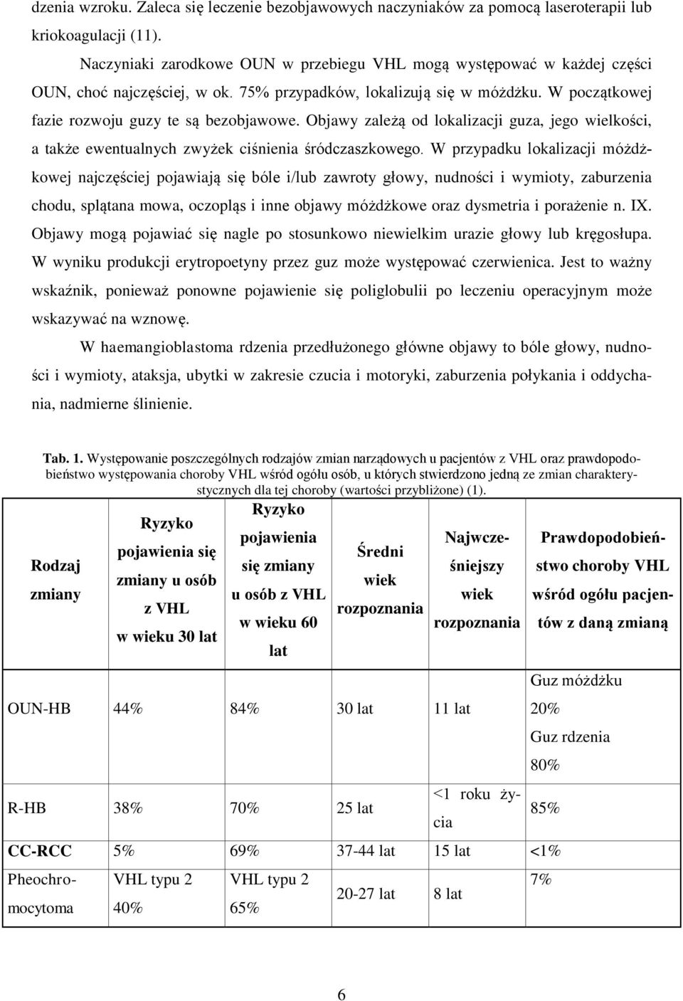 Objawy zależą od lokalizacji guza, jego wielkości, a także ewentualnych zwyżek ciśnienia śródczaszkowego.