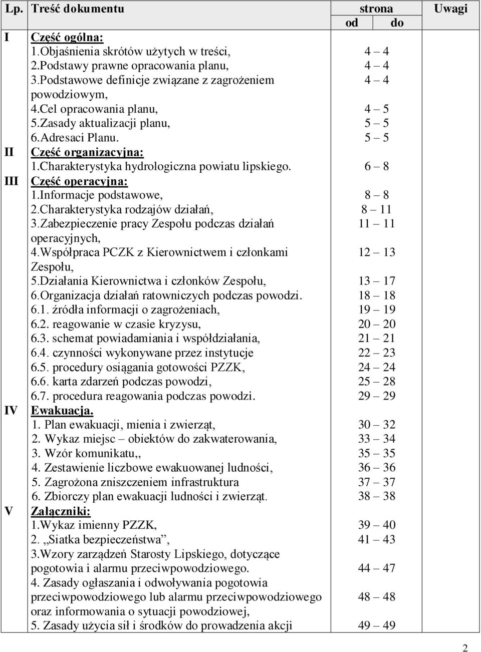 Charakterystyka hydrologiczna powiatu lipskiego. 6 8 III Cz ć operacyjnaś 1.Informacje podstawowe, 2.Charakterystyka rodzajów działa, 3.