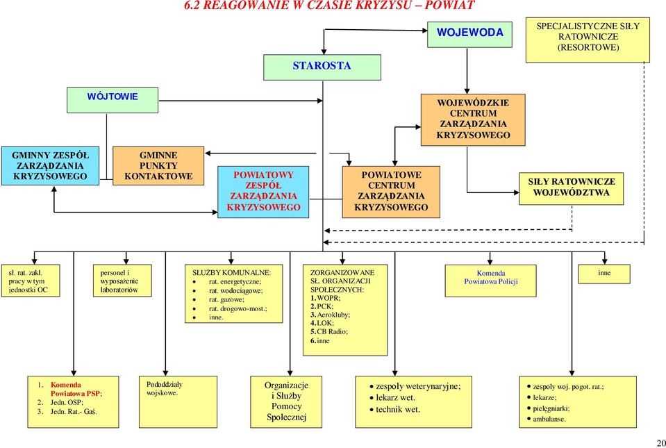 pracy w tym jednostki OC personel i wyposa enie laboratoriów SŁU BY KOMUNALNźŚ rat. energetyczne; rat. wodoci goweś rat. gazowe; rat. drogowo-most.; inne. ZORGANIZOWANE SŁ. ORGANIZACJI SPOŁźCZNYCHŚ 1.