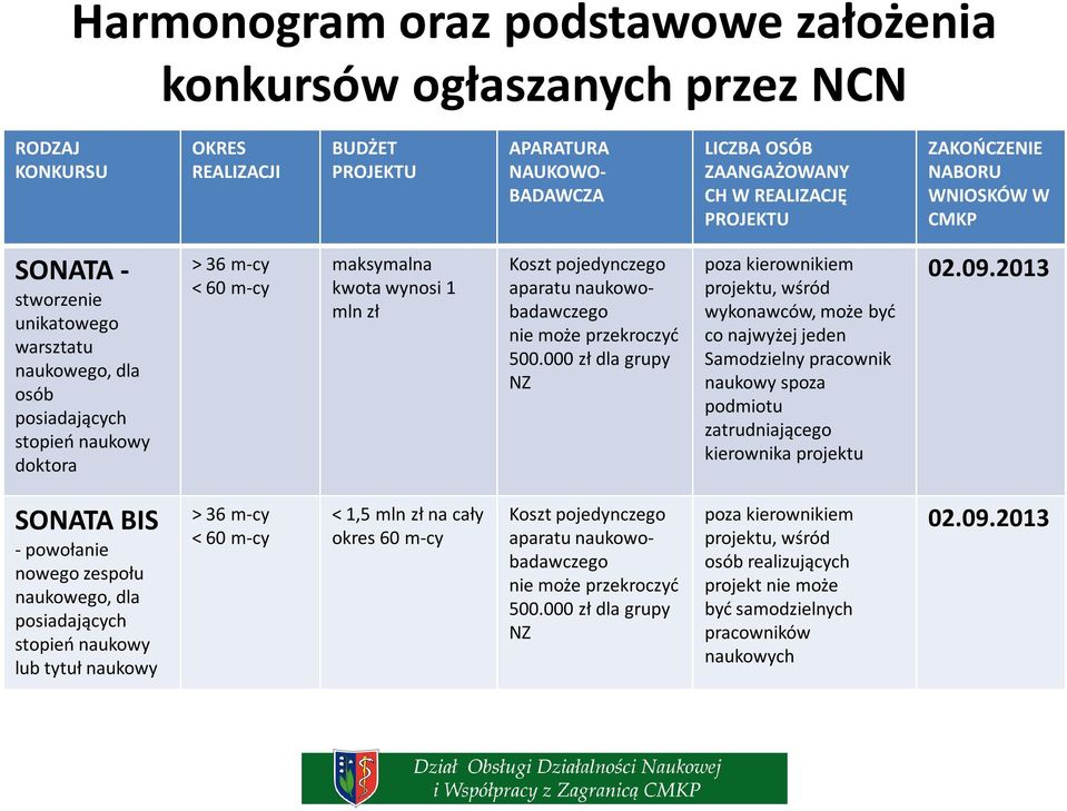 pojedynczego aparatu naukowobadawczego nie może przekroczyć 500.