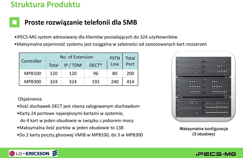 of Extension Total IP / TDM DECT* PSTN Line Total Port MPB100 120 120 96 80 200 MPB300 324 324 192 240 414 Objaśnienia Ilośd słuchawek DECT jest równa zalogowanym