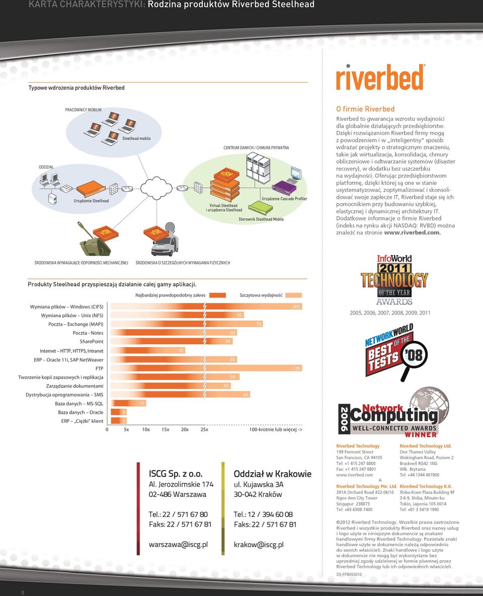 Dziêki rozwi¹zaniom Riverbed firmy mog¹ z powodzeniem i w inteligentny sposób wdra aæ projekty o strategicznym znaczeniu, takie jak wirtualizacja, konsolidacja, chmury obliczeniowe i odtwarzanie