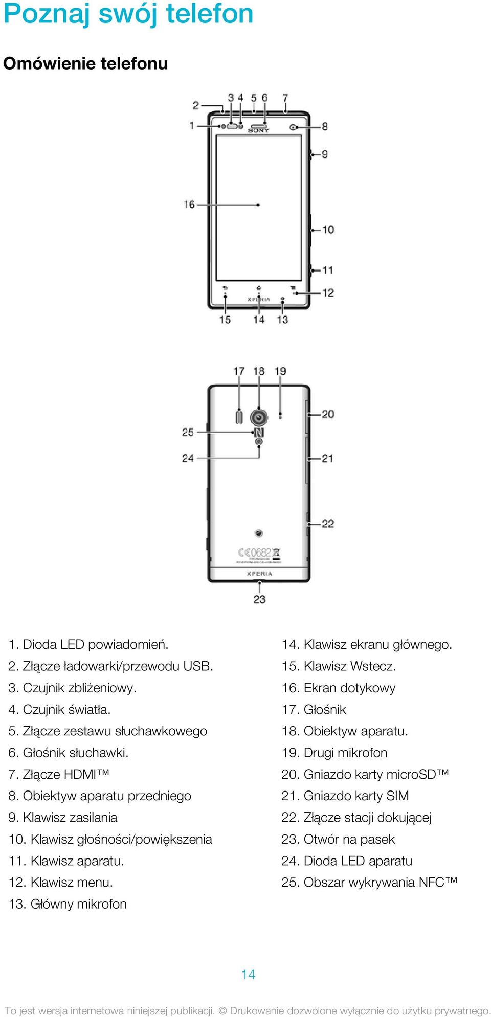 Klawisz aparatu. 12. Klawisz menu. 13. Główny mikrofon 14. Klawisz ekranu głównego. 15. Klawisz Wstecz. 16. Ekran dotykowy 17. Głośnik 18. Obiektyw aparatu.