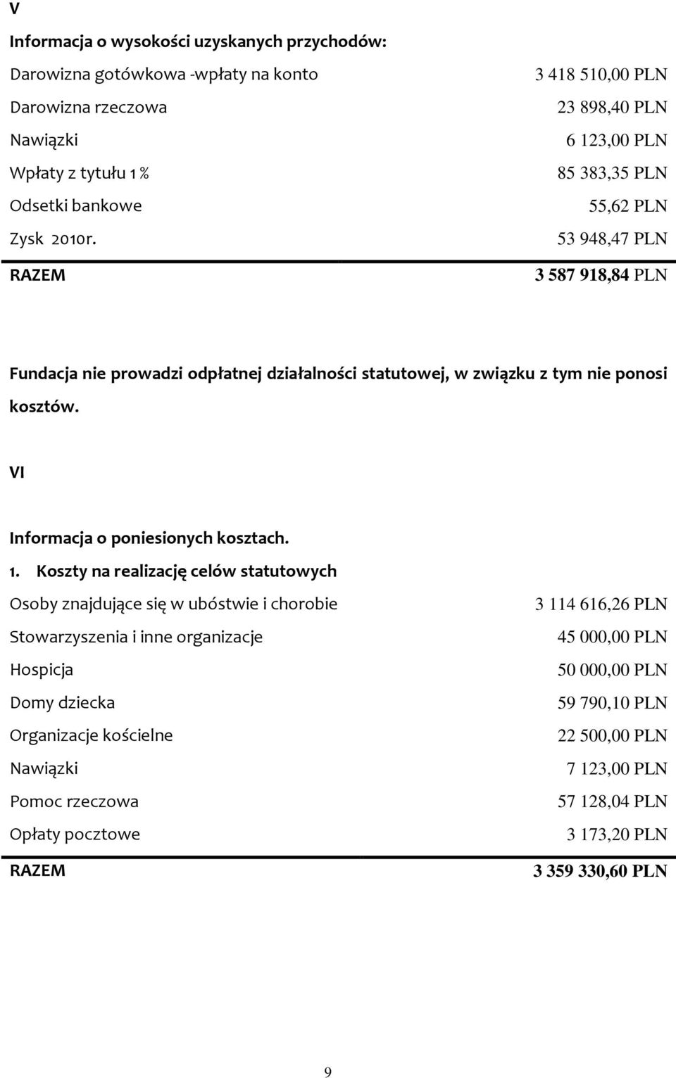 ponosi kosztów. VI Informacja o poniesionych kosztach. 1.