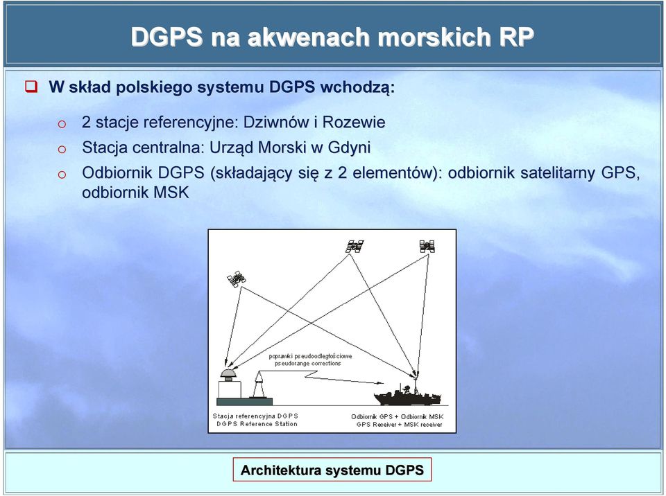 Urząd d Mrski w Gdyni Odbirnik DGPS (składaj adający się z 2