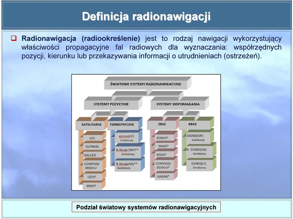 wyznaczania: współrz rzędnych pzycji, kierunku lub przekazywania