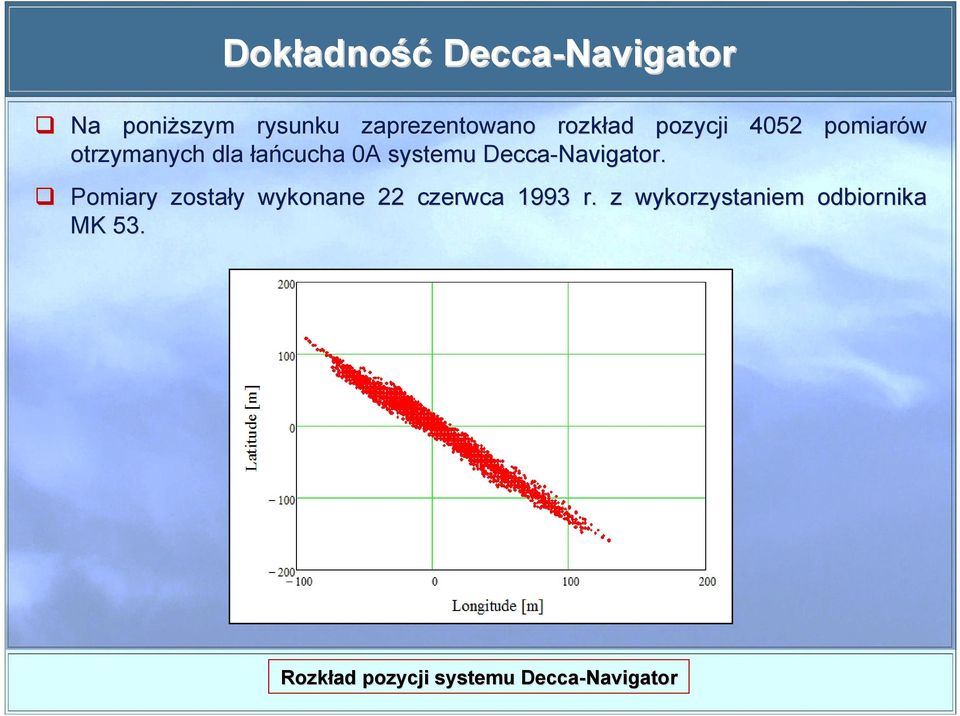 Decca-Navigatr. Pmiary zstały y wyknane 22 czerwca 1993 r.