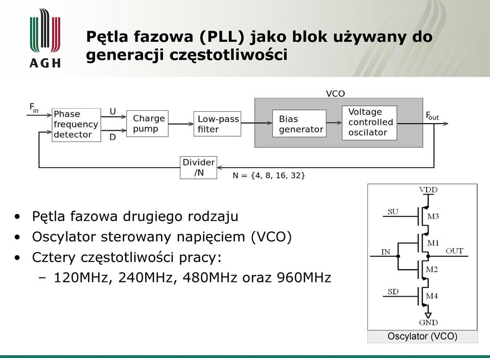 Oscylator sterowany napięciem (VCO) Cztery