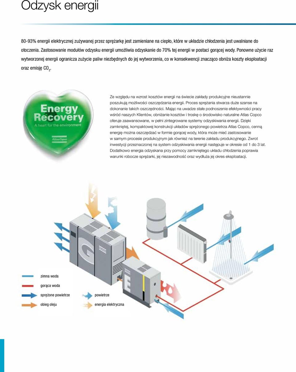 Ponowne użycie raz wytworzonej energii ogranicza zużycie paliw niezbędnych do jej wytworzenia, co w konsekwencji znacząco obniża koszty eksploatacji oraz emisję CO 2.