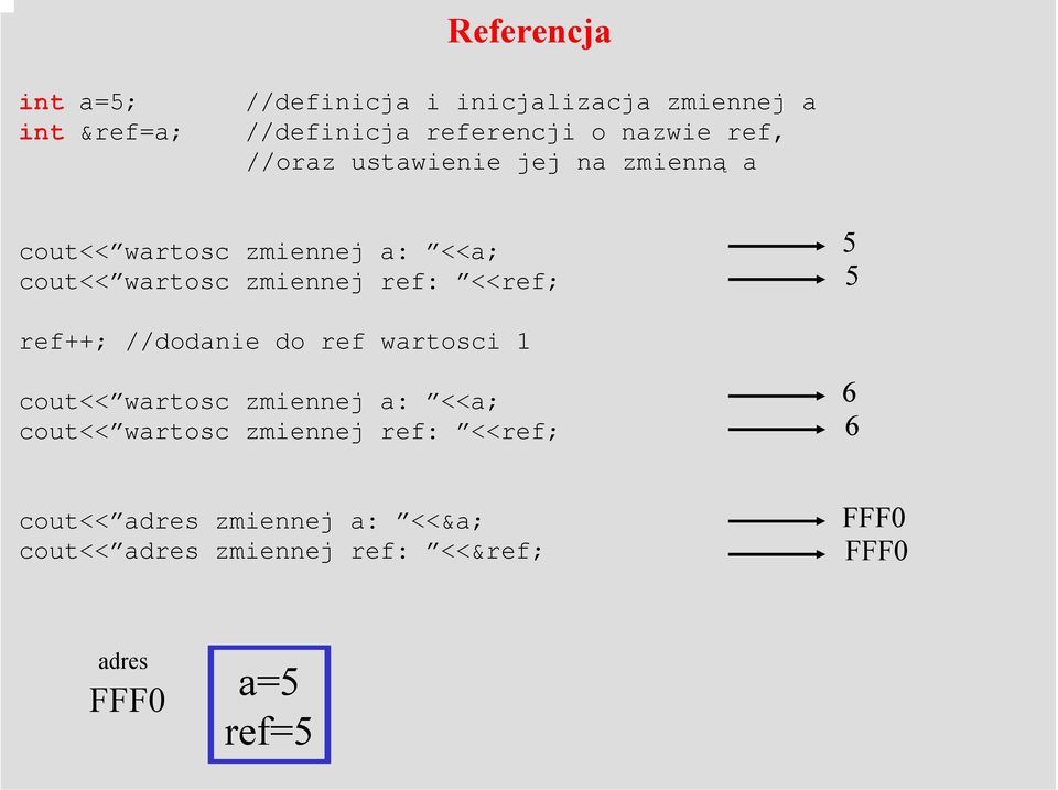 <<ref; 5 5 ref++; //dodanie do ref wartosci 1 cout<< wartosc zmiennej a: <<a; cout<< wartosc zmiennej