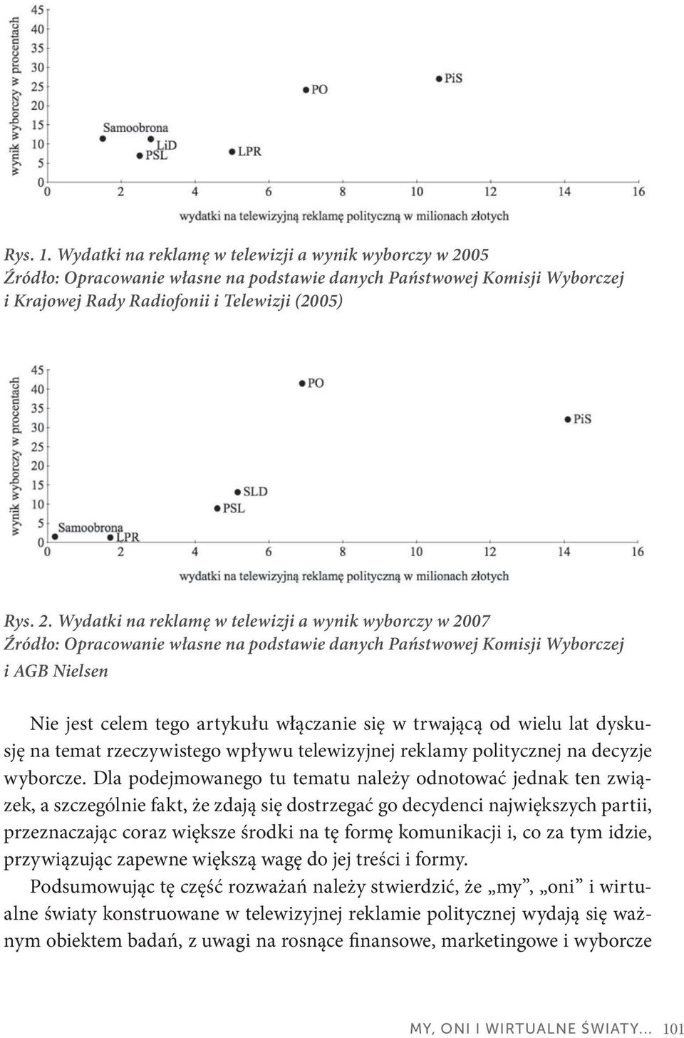 Wydatki na reklamę w telewizji a wynik wyborczy w 2007 Źródło: Opracowanie własne na podstawie danych Państwowej Komisji Wyborczej i AGB Nielsen Nie jest celem tego artykułu włączanie się w trwającą