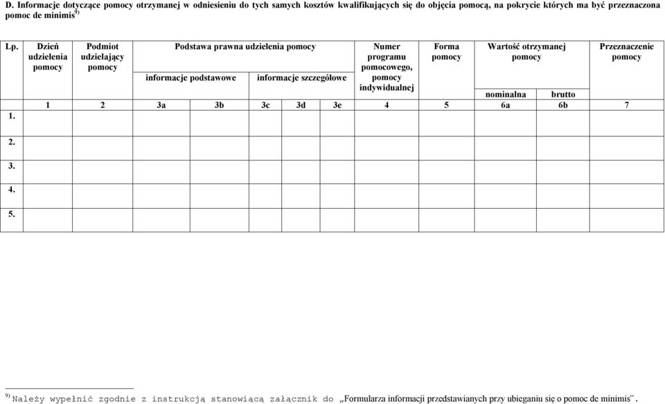 Dzień udzielenia pomocy Podmiot udzielający pomocy Podstawa prawna udzielenia pomocy informacje podstawowe informacje szczegółowe Numer programu