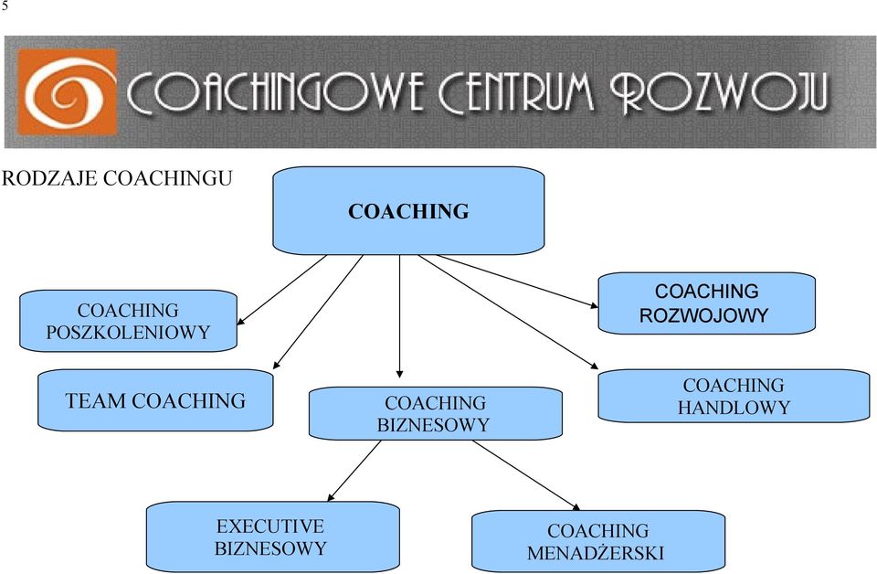 COACHING COACHING BIZNESOWY COACHING