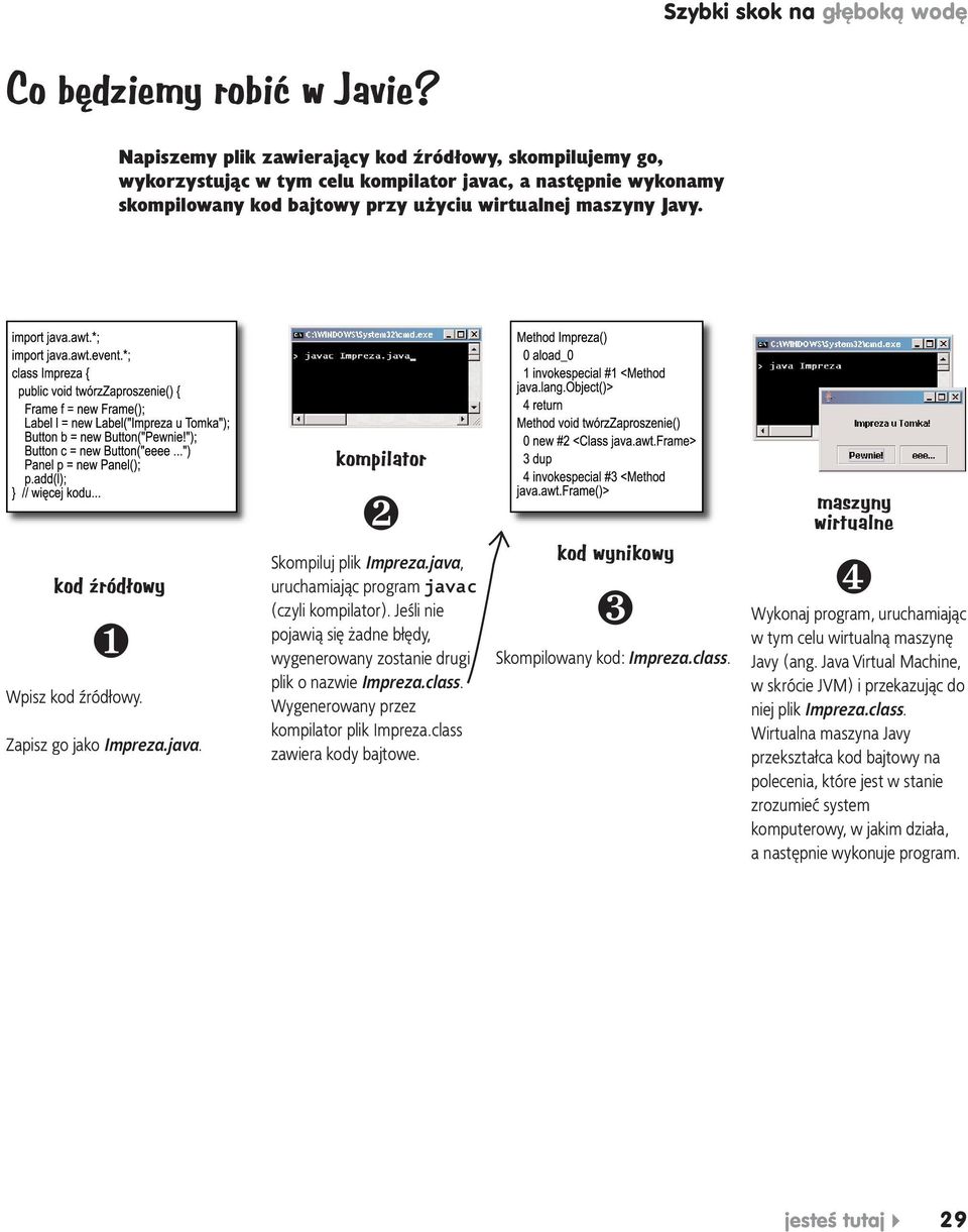 kod źródłowy ❶ Wpisz kod źródłowy. Zapisz go jako Impreza.java. kompilator ❷ Skompiluj plik Impreza.java, uruchamiając program javac (czyli kompilator).