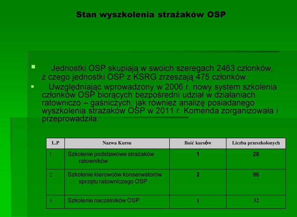 nowy system szkolenia członków OSP biorących bezpośredni udział w działaniach ratowniczo gaśniczych, jak również analizę posiadanego wyszkolenia