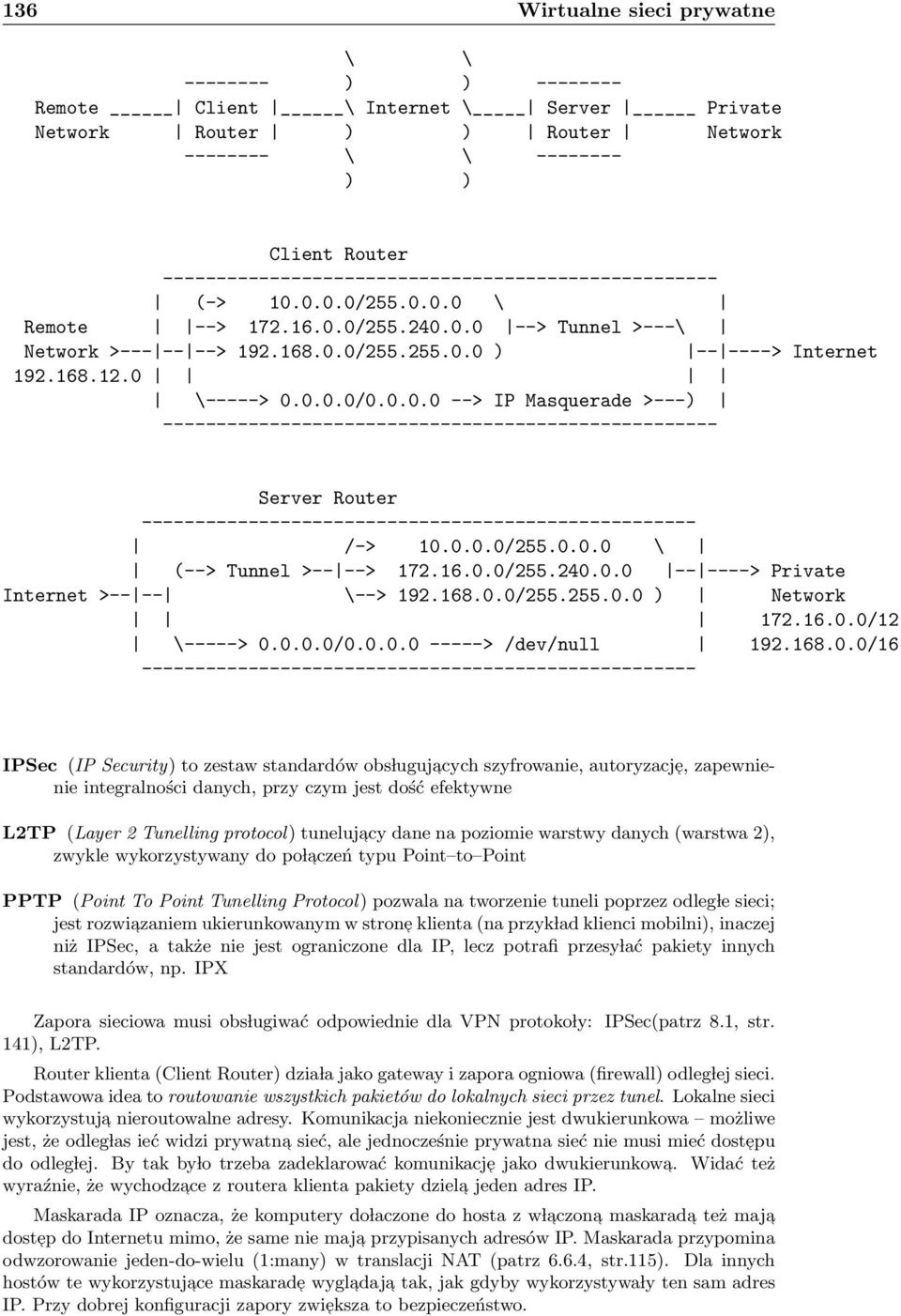 16.0.0/255.240.0.0 -- ----> Private Internet >-- -- \--> 192.168.0.0/255.255.0.0 ) Network 172.16.0.0/12 \-----> 0.0.0.0/0.0.0.0 -----> /dev/null 192.168.0.0/16 IPSec (IP Security) to zestaw