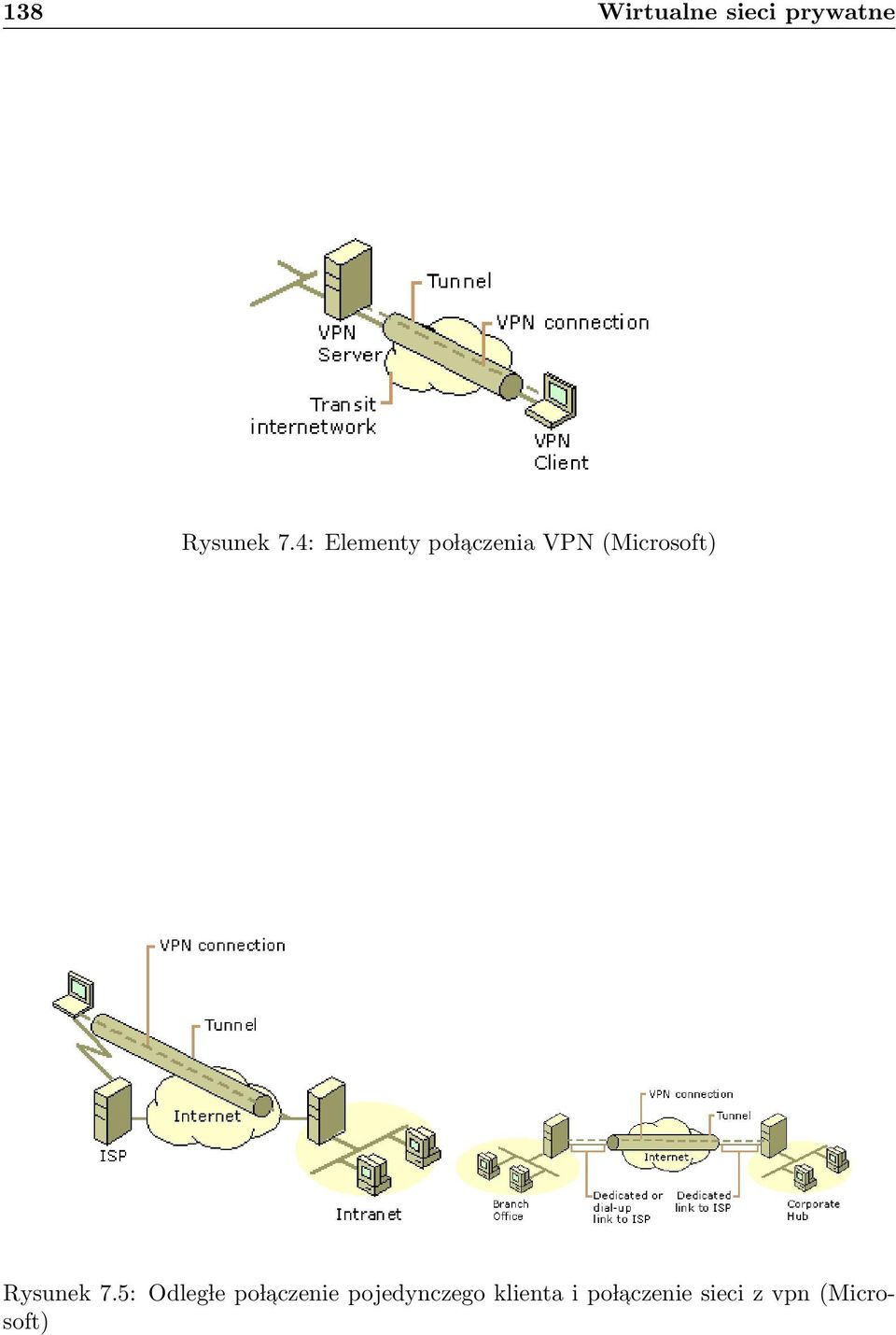 (Microsoft) Rysunek 7.