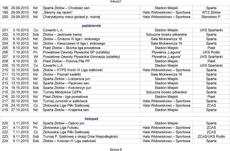 Sztuczne boisko piłkarskie Sparta 203 6.10.2013 Nd Złotów Gniezno III liga t. stołowego Sala Mickiewicza 18 Sparta 204 6.10.2013 Nd Złotów Kleszczewo III liga t.