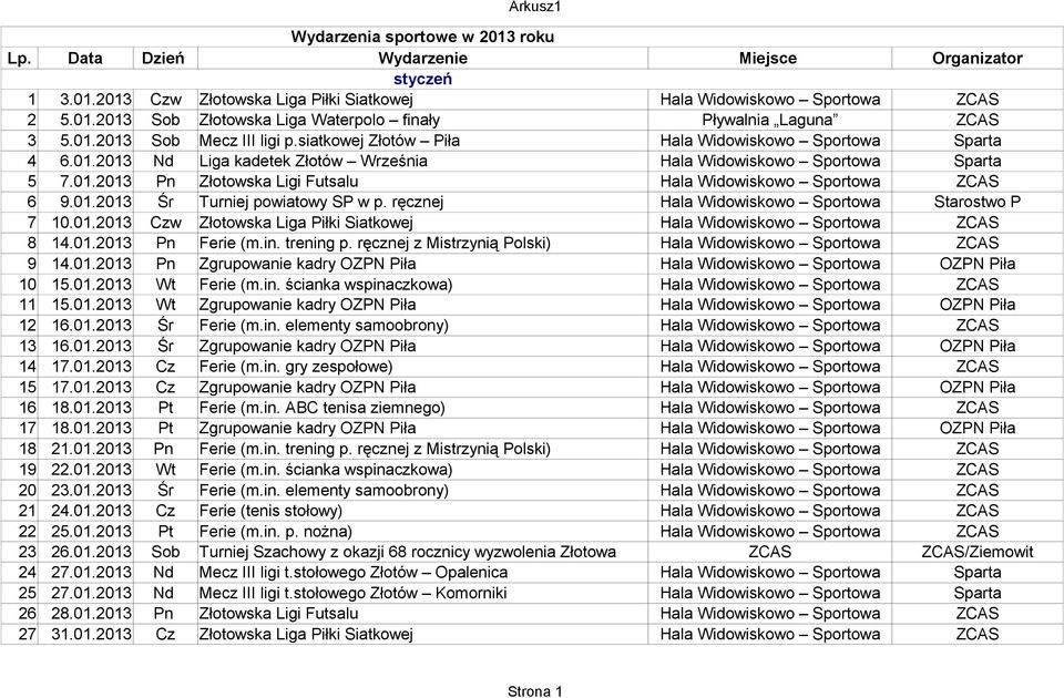 ręcznej Hala Widowiskowo Sportowa Starostwo P 7 10.01.2013 Czw Złotowska Liga Piłki Siatkowej 8 14.01.2013 Pn Ferie (m.in. trening p. ręcznej z Mistrzynią Polski) 9 14.01.2013 Pn Zgrupowanie kadry OZPN Piła Hala Widowiskowo Sportowa OZPN Piła 10 15.