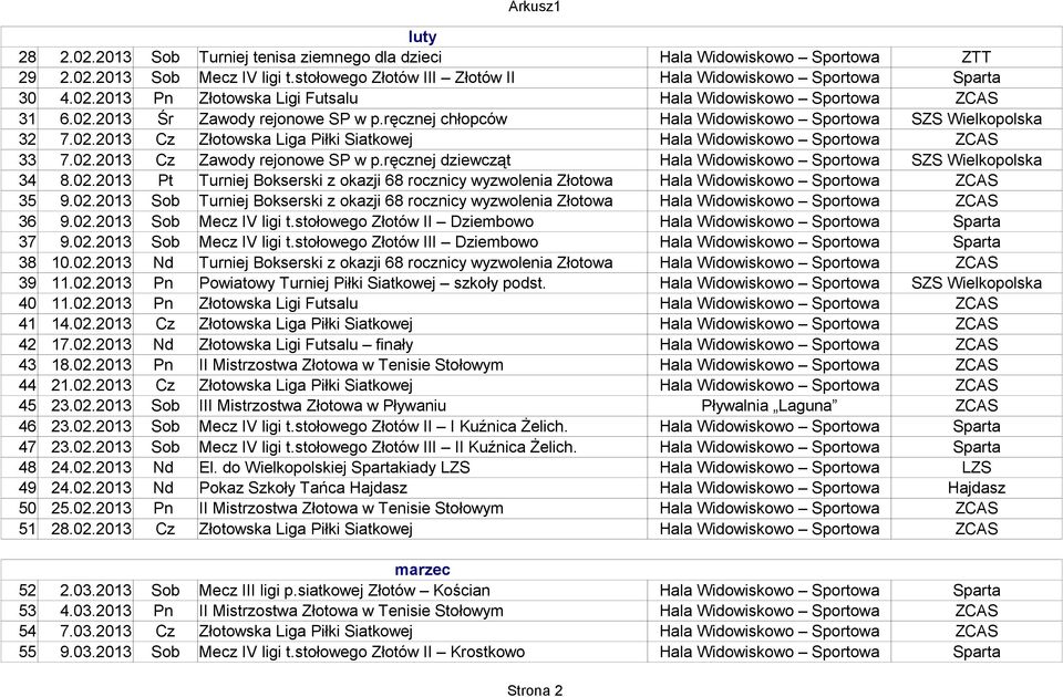 ręcznej dziewcząt Hala Widowiskowo Sportowa SZS Wielkopolska 34 8.02.2013 Pt Turniej Bokserski z okazji 68 rocznicy wyzwolenia Złotowa 35 9.02.2013 Sob Turniej Bokserski z okazji 68 rocznicy wyzwolenia Złotowa 36 9.