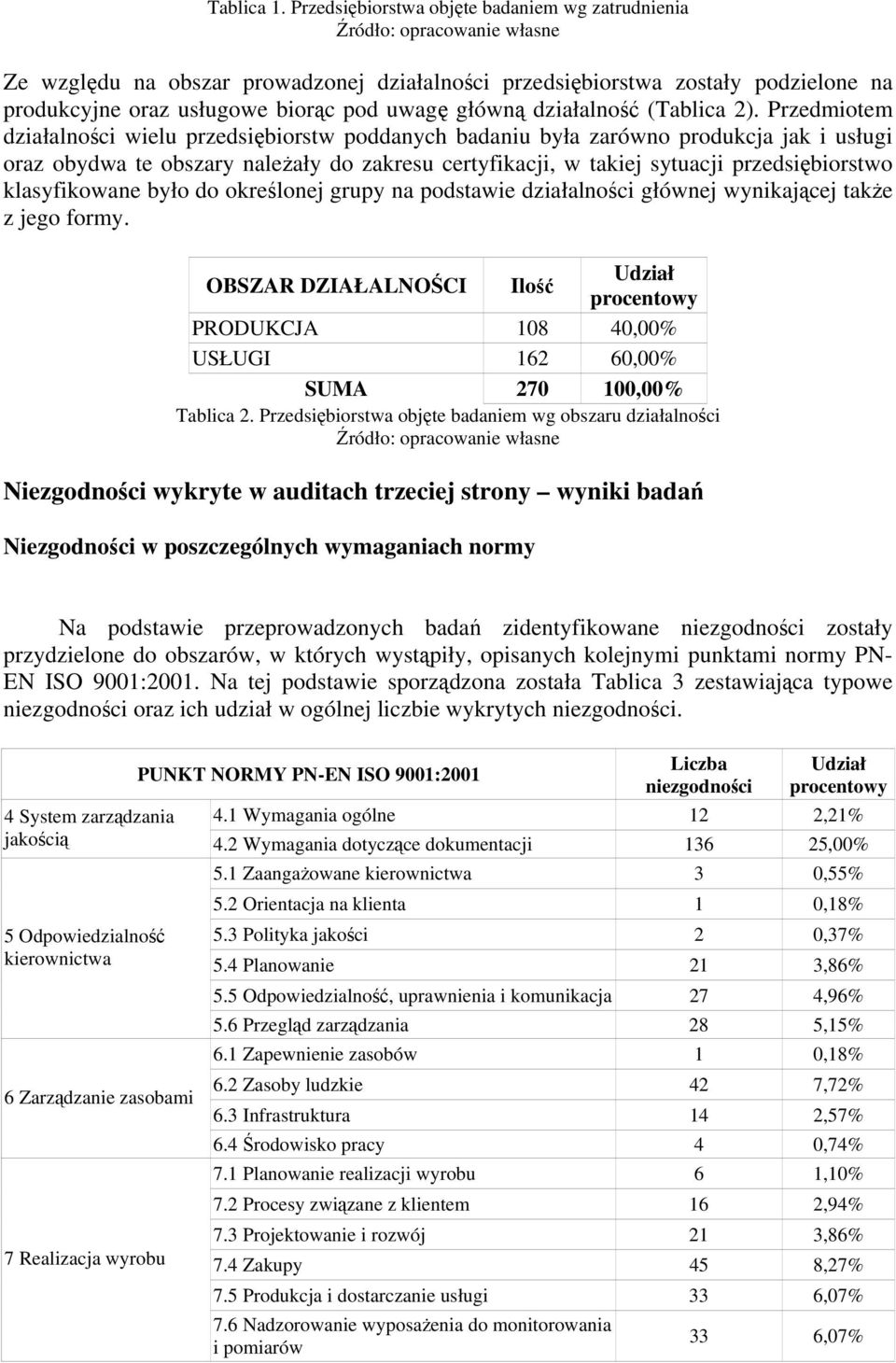 (Tablica 2).