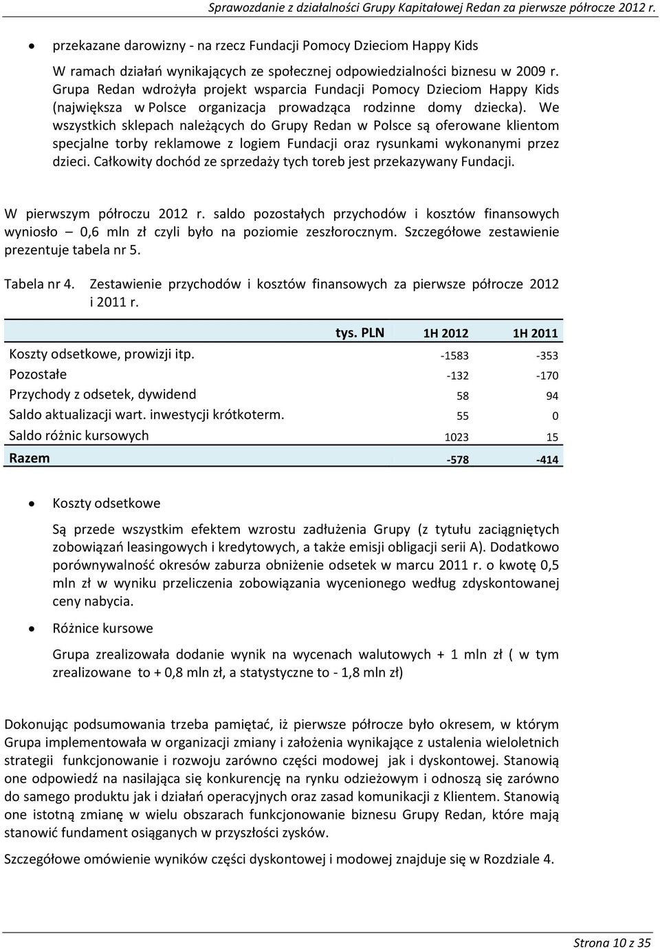 We wszystkich sklepach należących do Grupy Redan w Polsce są oferowane klientom specjalne torby reklamowe z logiem Fundacji oraz rysunkami wykonanymi przez dzieci.