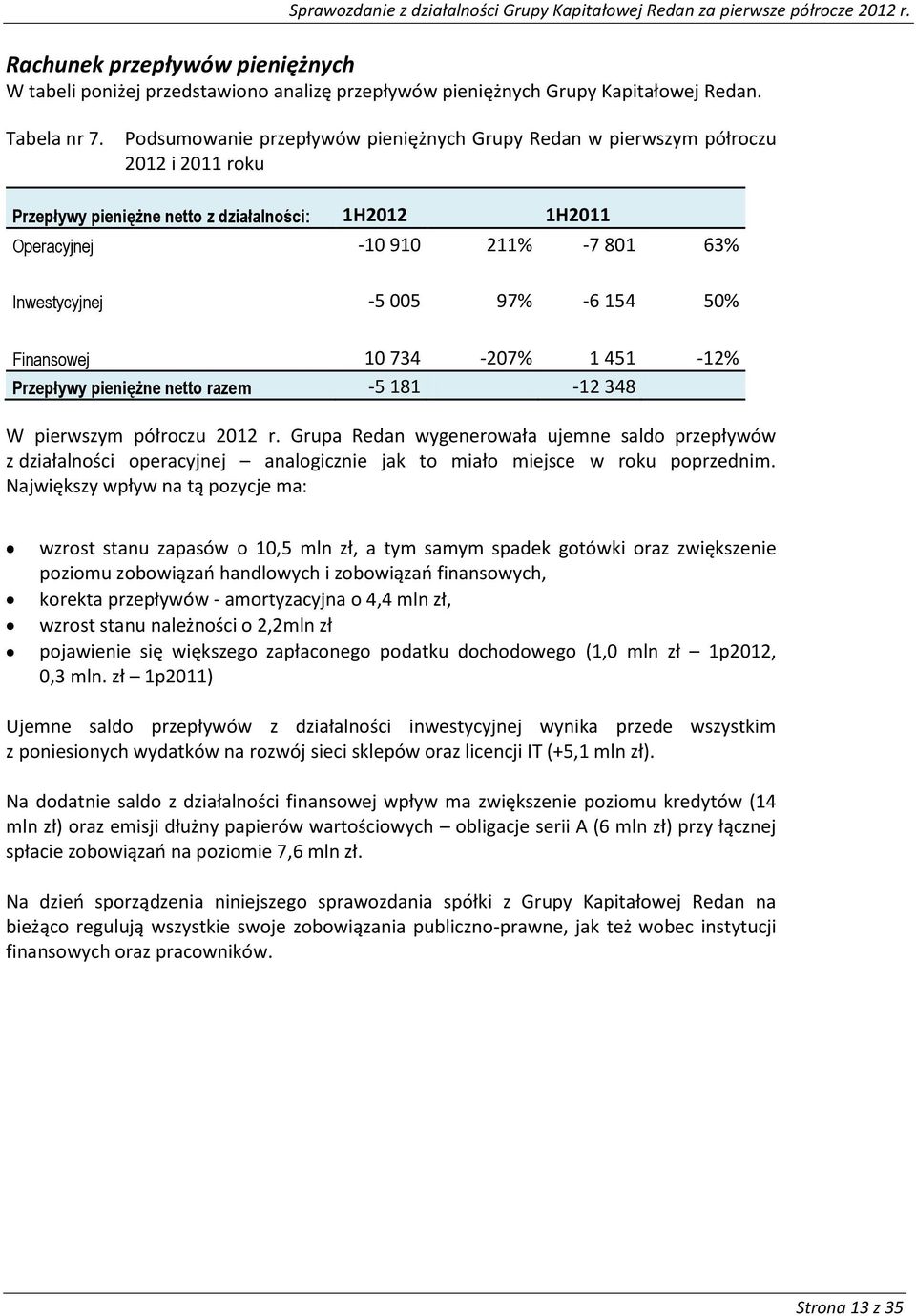 97% -6 154 50% Finansowej 10 734-207% 1 451-12% Przepływy pieniężne netto razem -5 181-12 348 W pierwszym półroczu 2012 r.