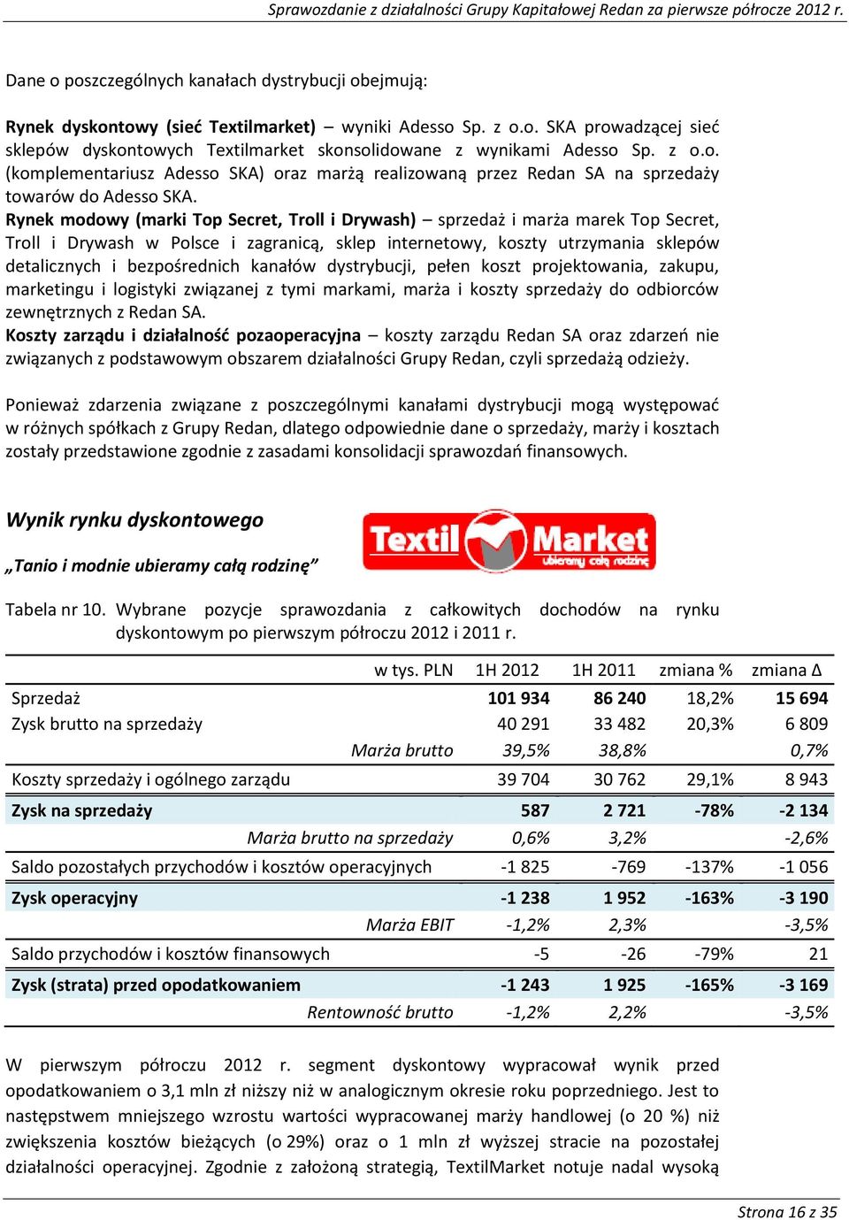 Rynek modowy (marki Top Secret, Troll i Drywash) sprzedaż i marża marek Top Secret, Troll i Drywash w Polsce i zagranicą, sklep internetowy, koszty utrzymania sklepów detalicznych i bezpośrednich